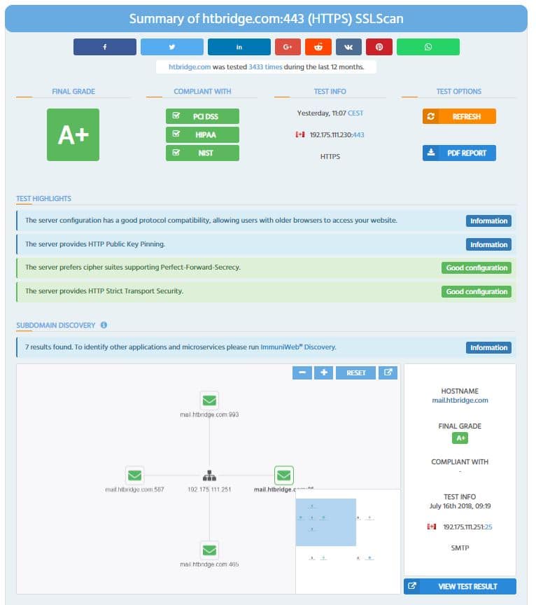 ImmuniWeb® SSLScan | Stéphane Koch, Digital Literacy Coach