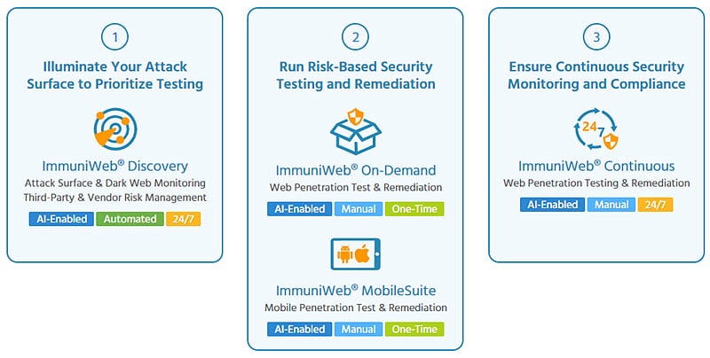 Activation Code Immuniweb ImmuniWeb AI plateforme | Stéphane Koch, Digital Literacy Coach
